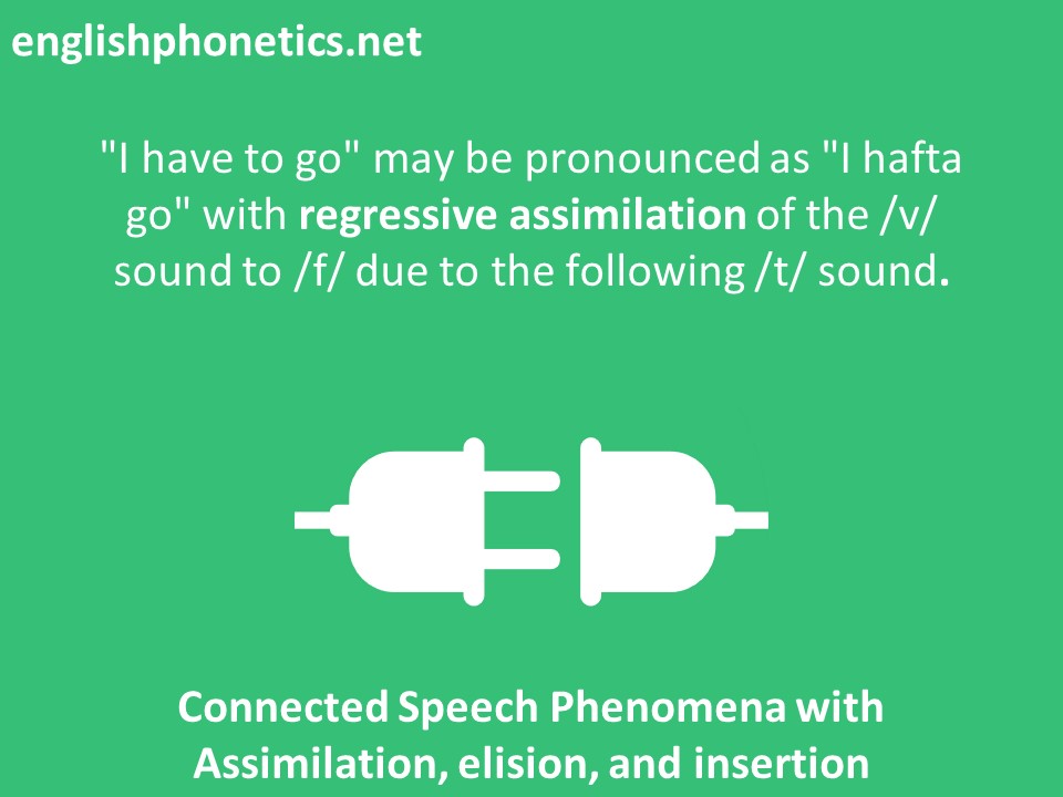 Connected Speech Phenomena with Assimilation, elision, and insertion