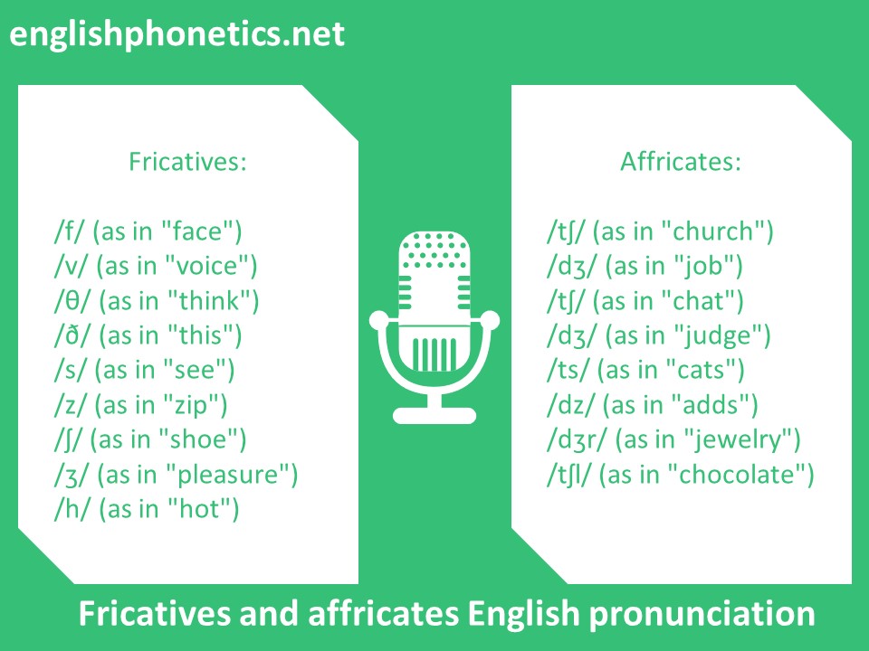 Fricatives and affricates english pronunciation