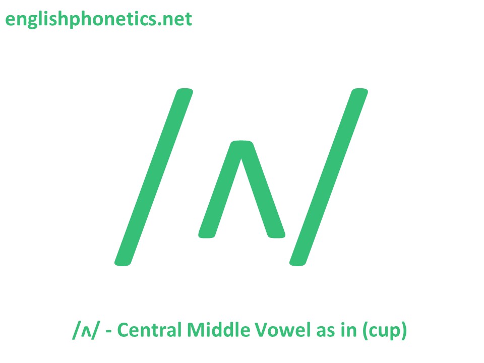 How to pronounce the sound /ʌ/: mid, central, lax vowel