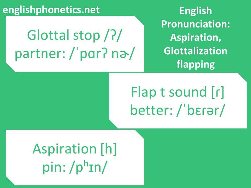 English accent top features Aspiration, glottalization, and flapping