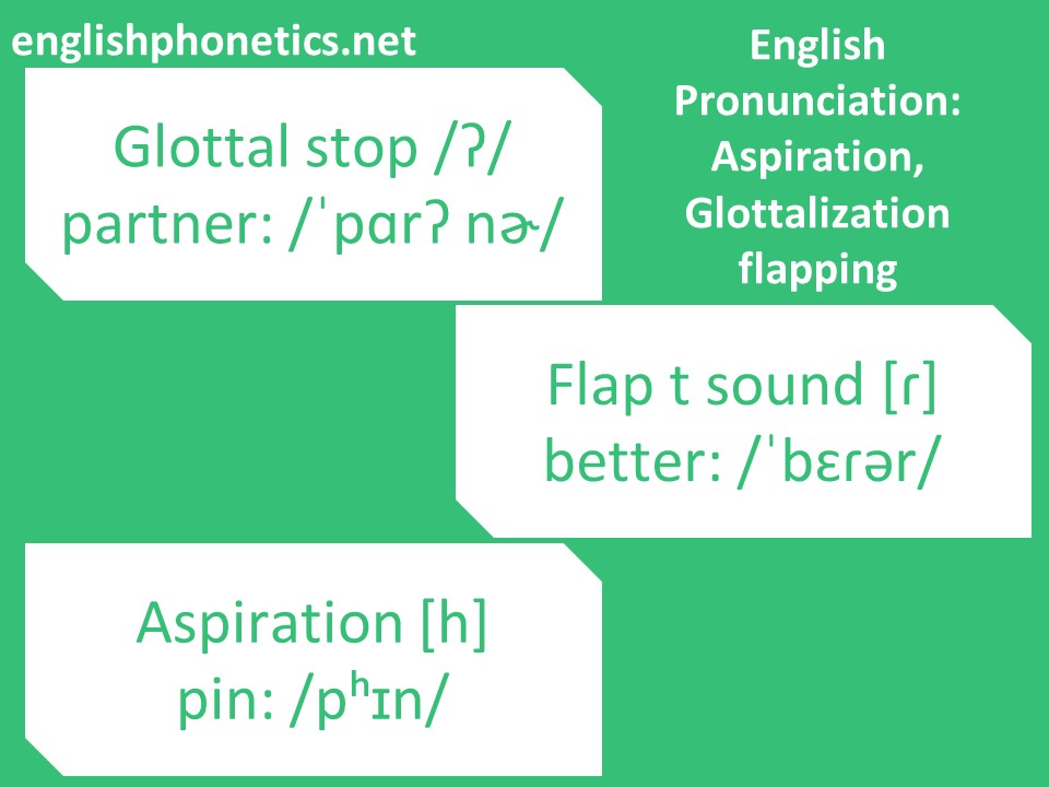 Aspiration phonetics deals