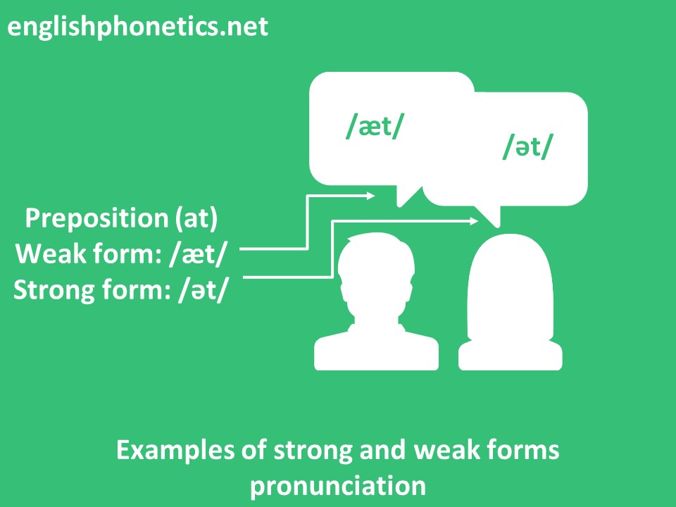 Examples of strong and weak forms pronunciation