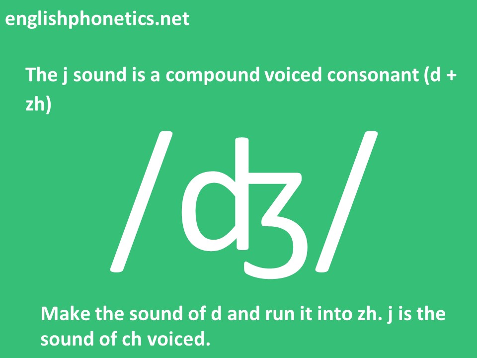How to pronounce j: is a compound voiced consonant (d + zh)
