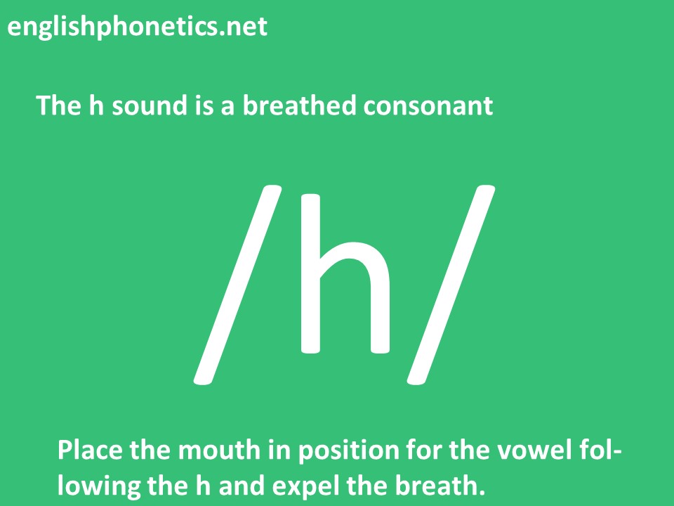 How to pronounce h: is a breathed consonant