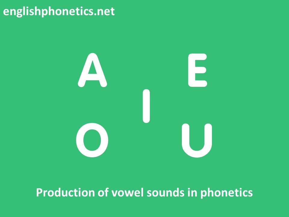 Production of vowel sounds in phonetics