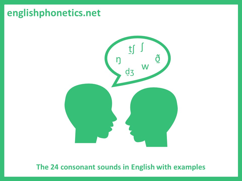 The 24 consonant sounds in English with examples