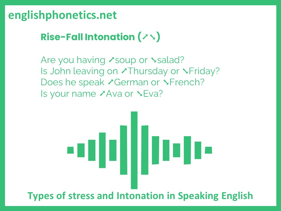 Types of stress and Intonation in Speaking english