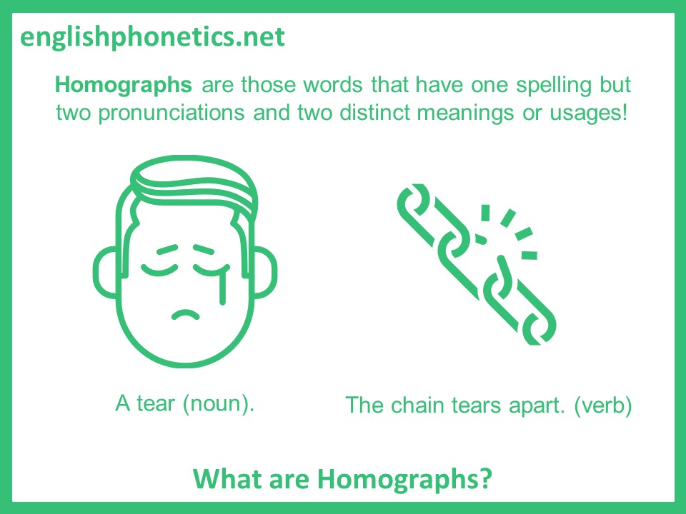 Discover English - Homonyms. Same pronunciation, different