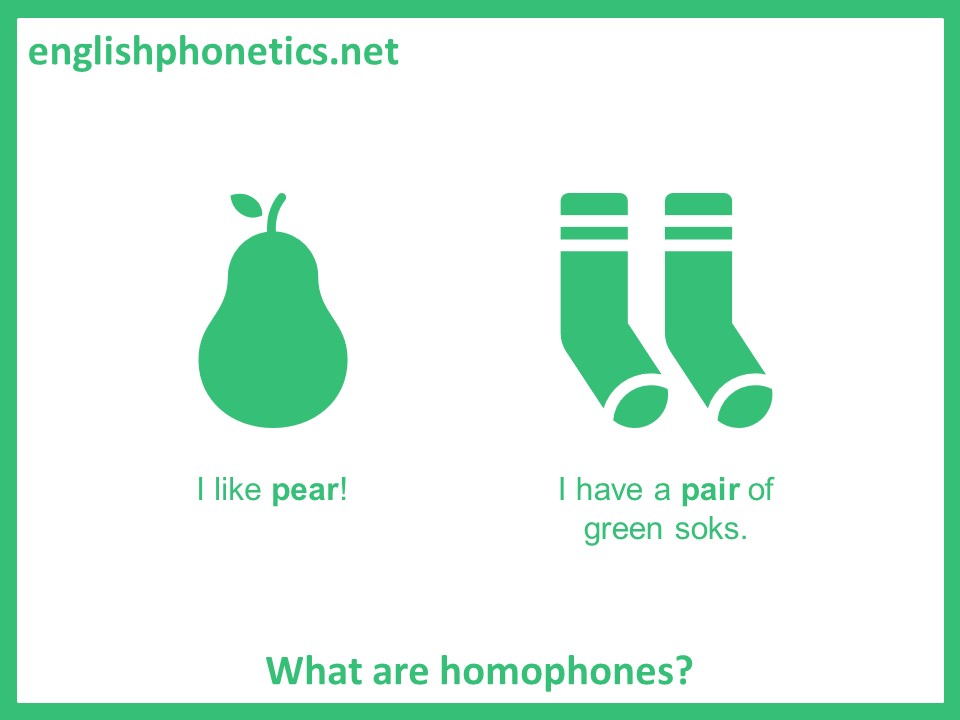 A homophone is a word that has the same pronunciation as another word but has different spelling and meaning