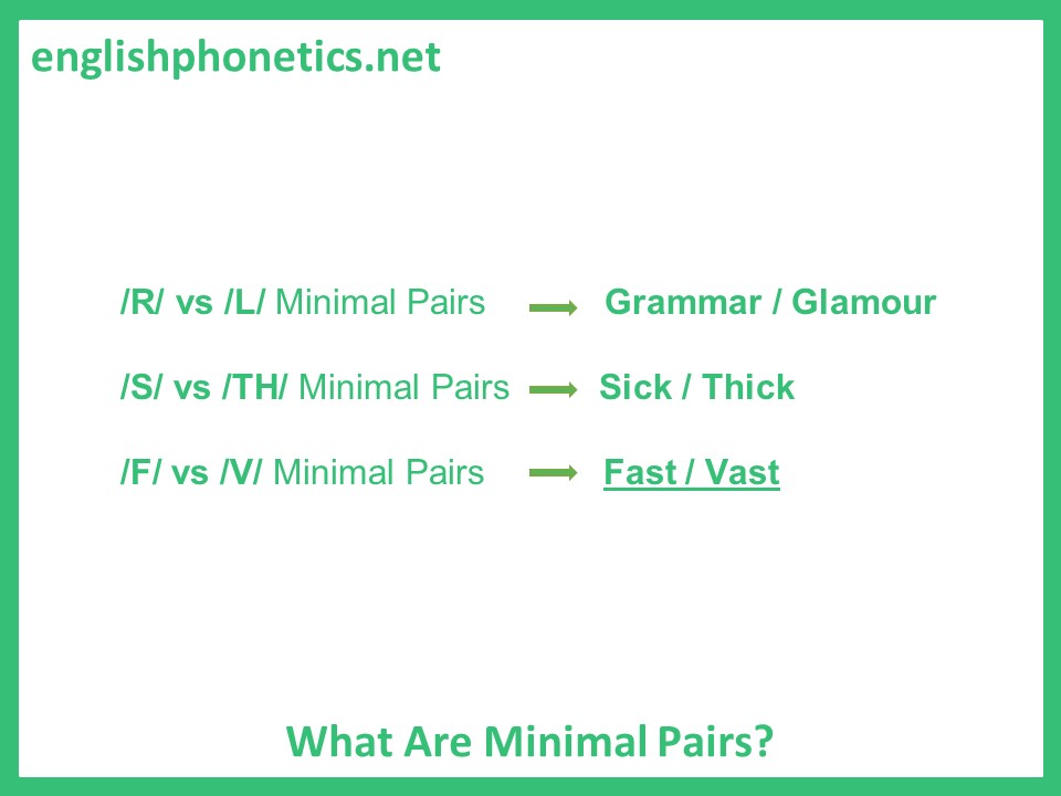 Minimal pairs are two words that are pronounced almost in the same way, but they have one sound that makes them different.