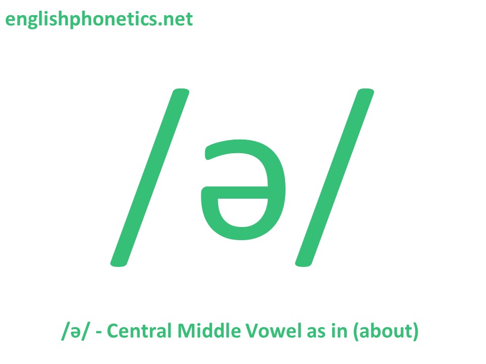 How to pronounce the Schwa vowel /ə/: central, mid, lax vowel