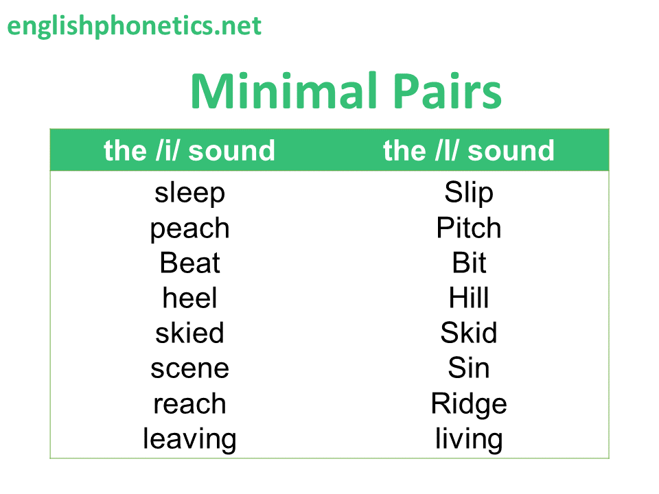 Complete List of Minimal pairs in English: More than 9000+