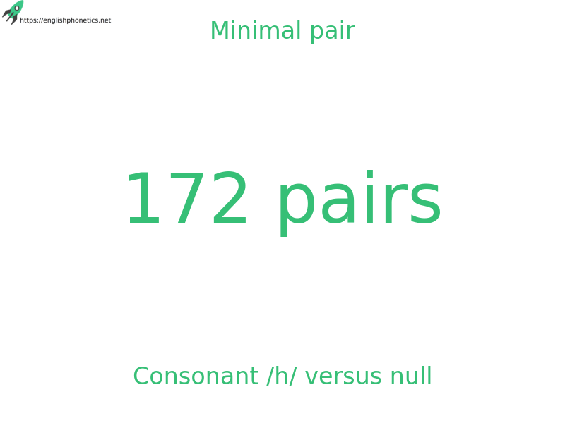 
   Minimal pair: Consonant /h/ versus null, 172 pairs
  