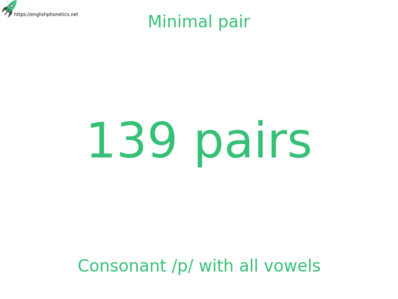 
   Minimal pair: Consonant /p/ with all vowels, 139 pairs
  