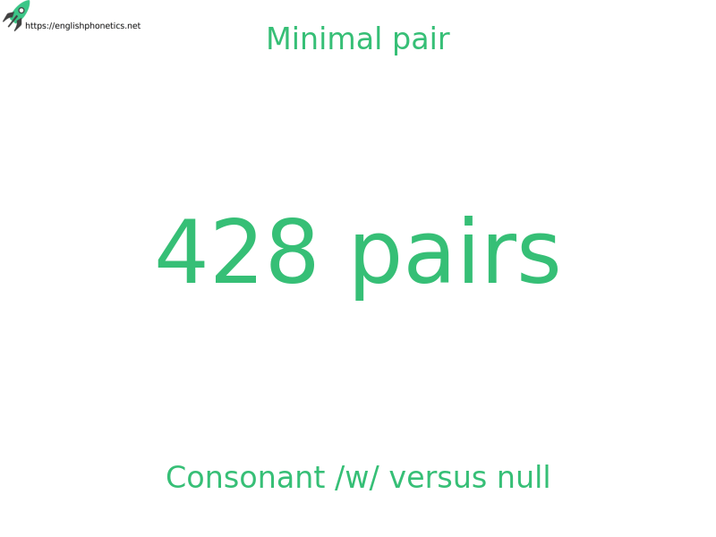 
   Minimal pair: Consonant /w/ versus null, 428 pairs
  