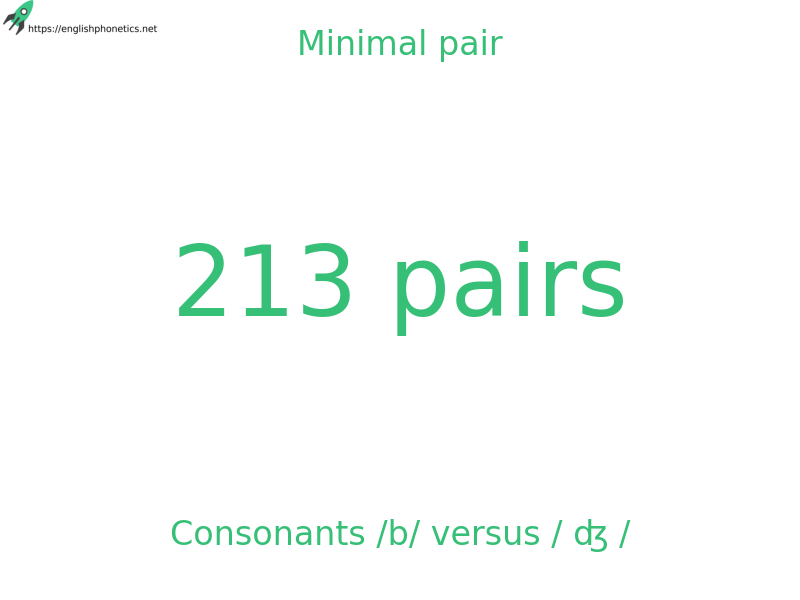 
   Minimal pair: Consonants /b/ versus / ʤ /, 213 pairs
  