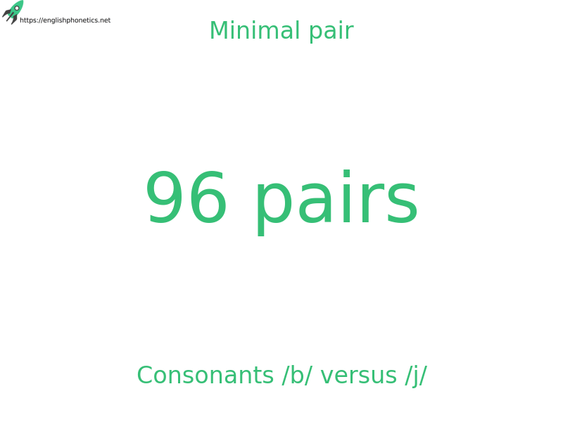 
   Minimal pair: Consonants /b/ versus /j/, 96 pairs
  