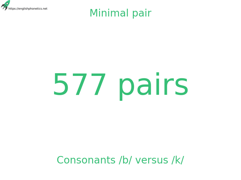 
   Minimal pair: Consonants /b/ versus /k/: 577 pairs
  