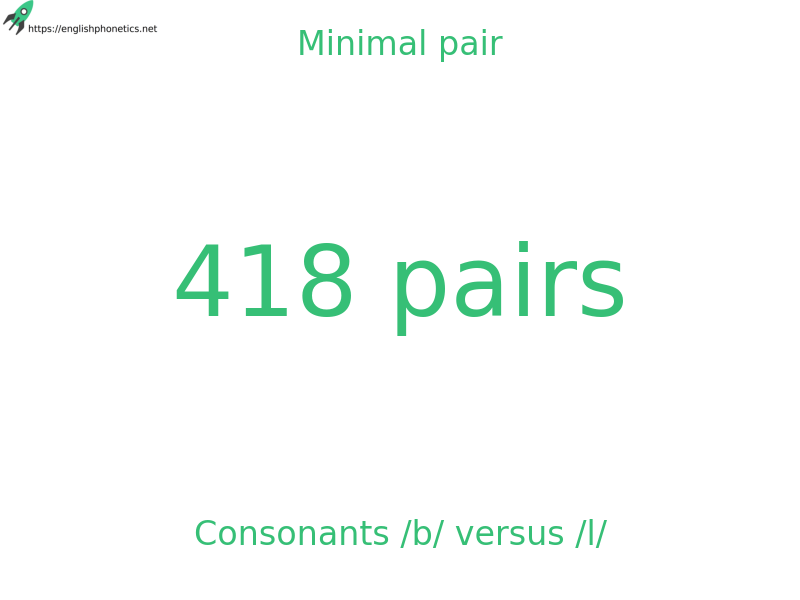 
   Minimal pair: Consonants /b/ versus /l/, 418 pairs
  