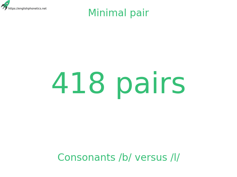 
   Minimal pair: Consonants /b/ versus /l/, 418 pairs
  