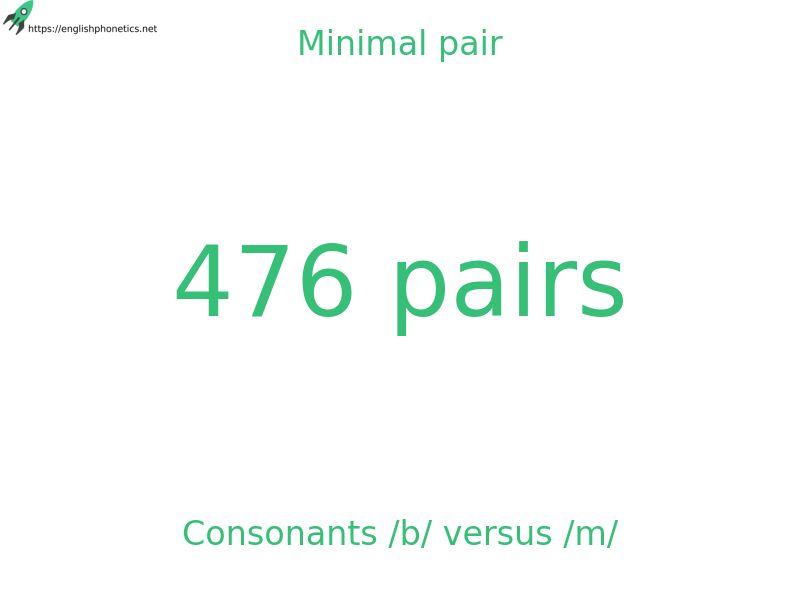 
   Minimal pair: Consonants /b/ versus /m/, 476 pairs
  
