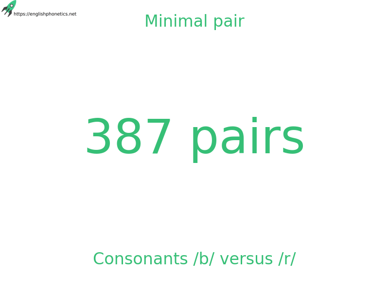 
   Minimal pair: Consonants /b/ versus /r/, 387 pairs
  