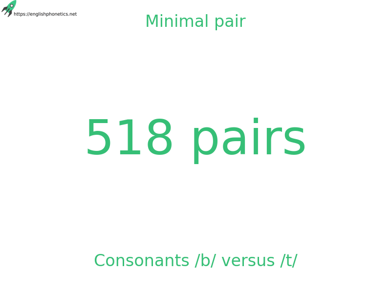 
   Minimal pair: Consonants /b/ versus /t/: 518 pairs
  