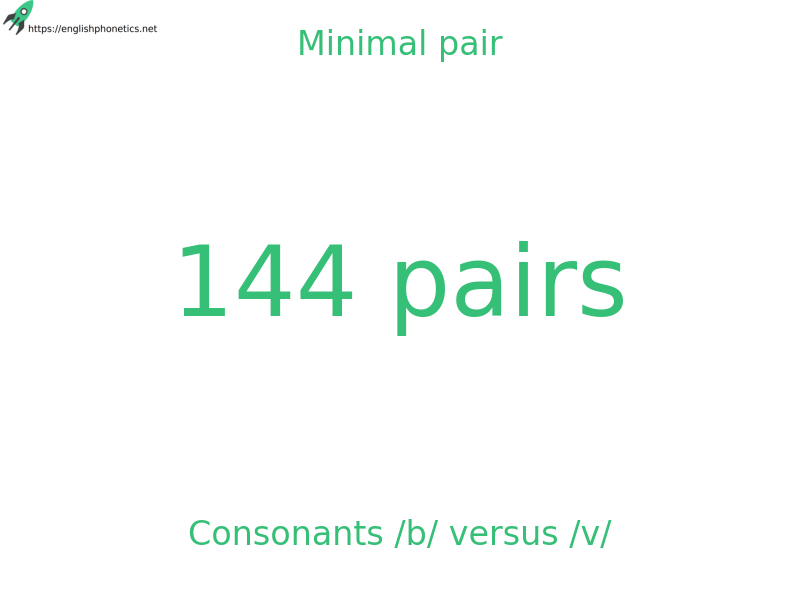 
   Minimal pair: Consonants /b/ versus /v/: 144 pairs
  