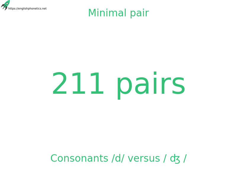 
   Minimal pair: Consonants /d/ versus / ʤ /, 211 pairs
  