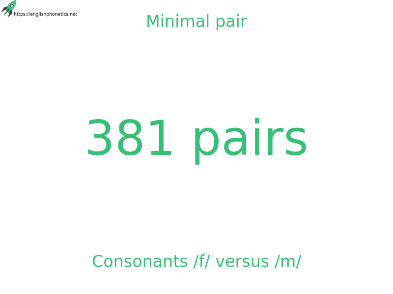 
   Minimal pair: Consonants /f/ versus /m/, 381 pairs
  