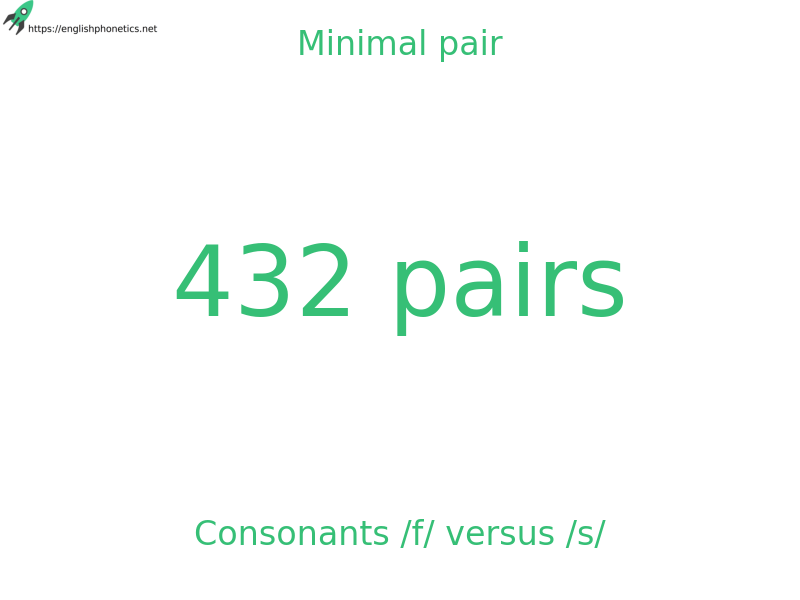 
   Minimal pair: Consonants /f/ versus /s/, 432 pairs
  