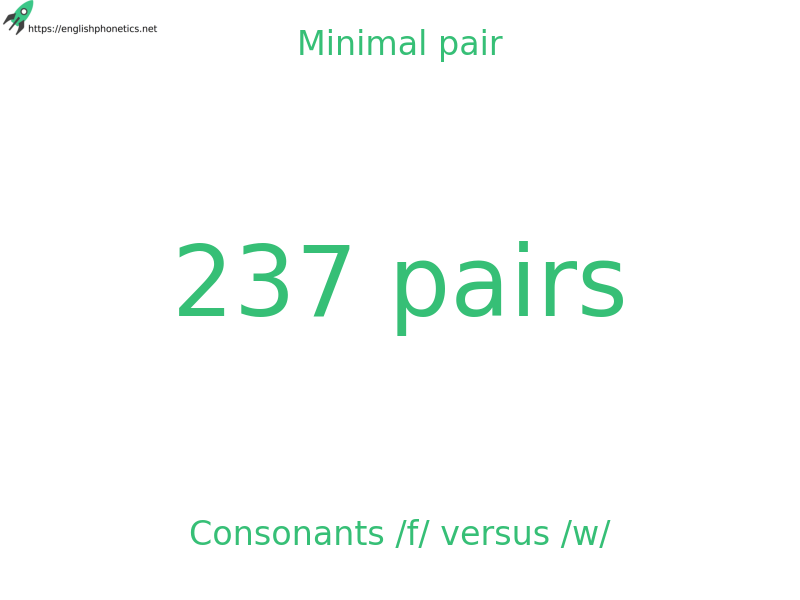 
   Minimal pair: Consonants /f/ versus /w/, 237 pairs
  