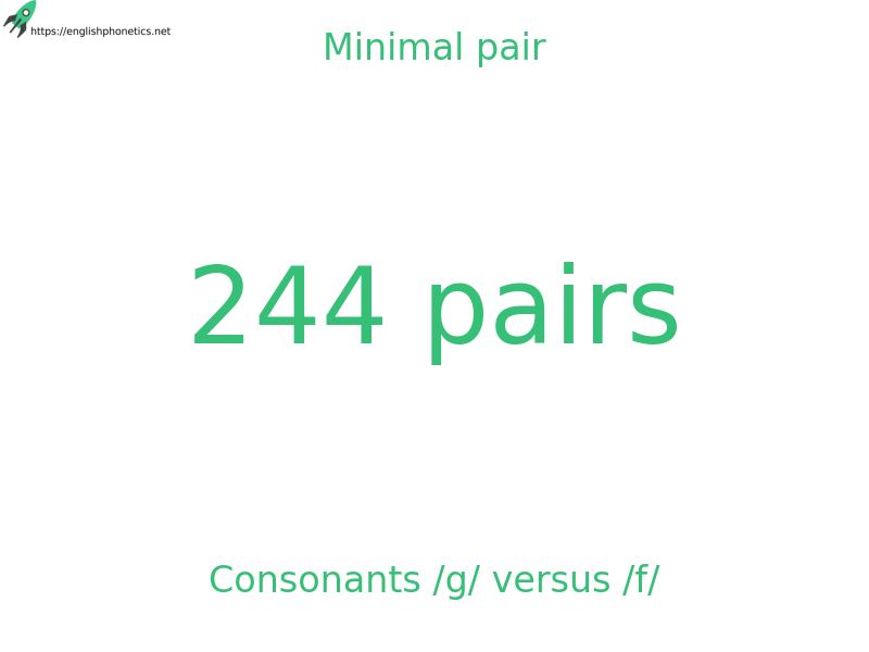 
   Minimal pair: Consonants /g/ versus /f/, 244 pairs
  