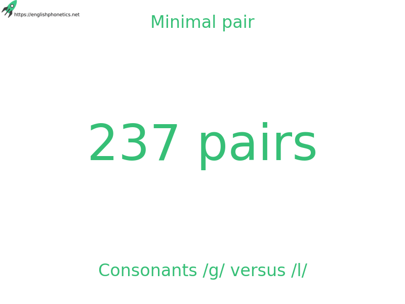 
   Minimal pair: Consonants /g/ versus /l/, 237 pairs
  