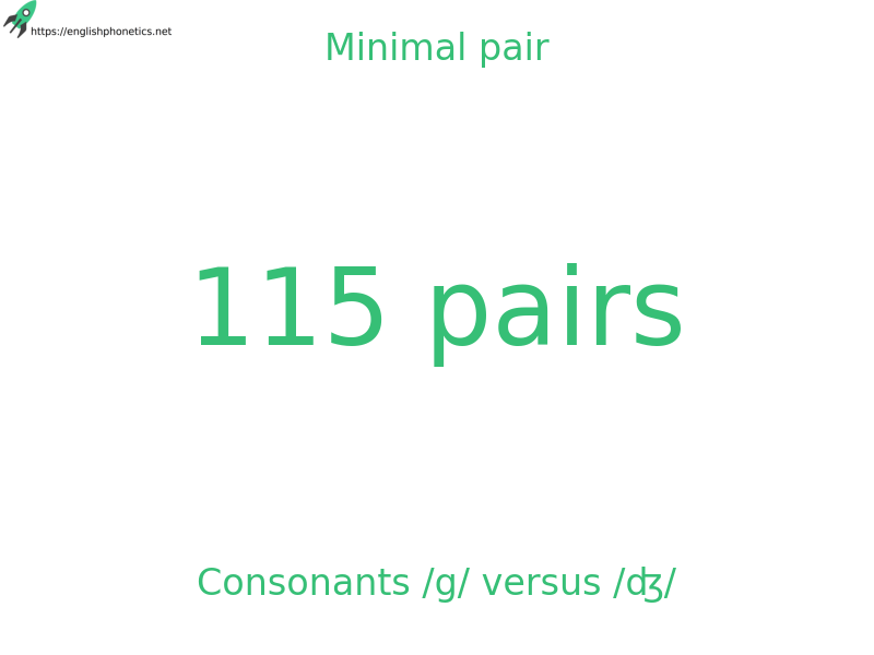 
   Minimal pair: Consonants /g/ versus /ʤ/, 115 pairs
  