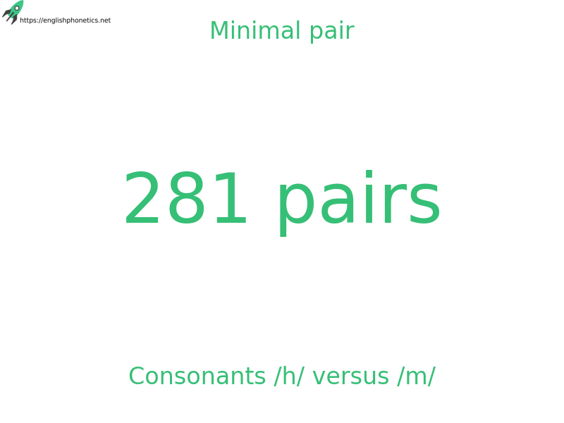 
   Minimal pair: Consonants /h/ versus /m/, 281 pairs
  