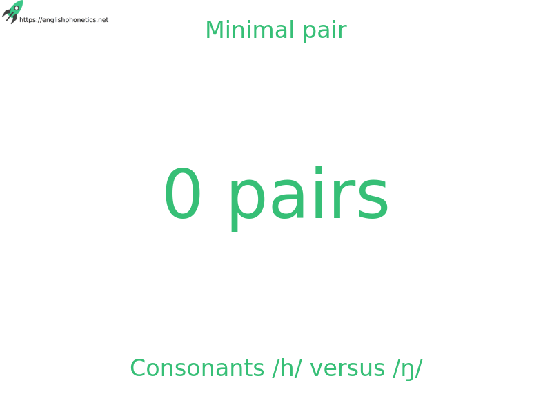 
   Minimal pair: Consonants /h/ versus /ŋ/, 0 pairs
  