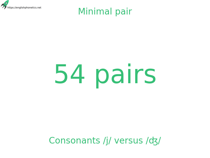 
   Minimal pair: Consonants /j/ versus /ʤ/, 54 pairs
  