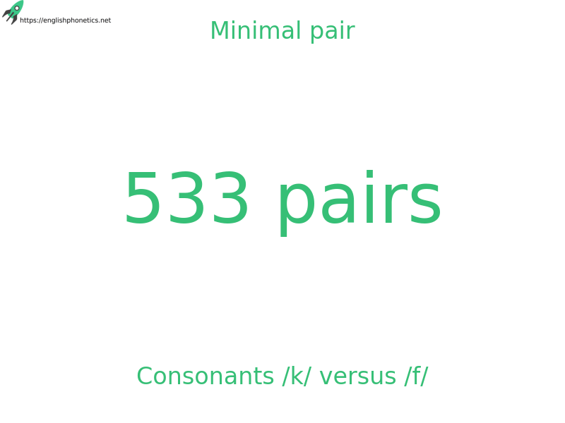 
   Minimal pair: Consonants /k/ versus /f/, 533 pairs
  