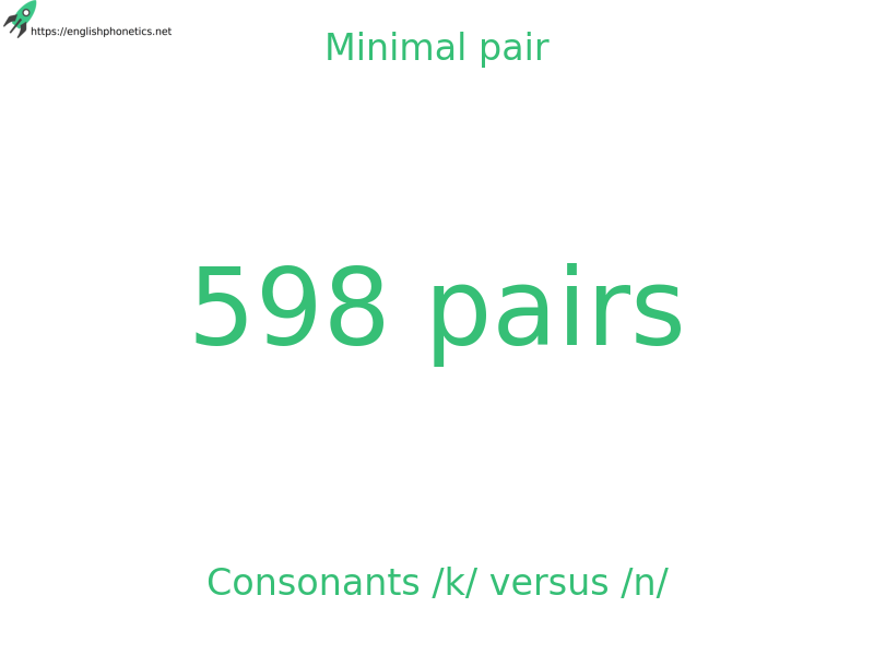 
   Minimal pair: Consonants /k/ versus /n/, 598 pairs
  
