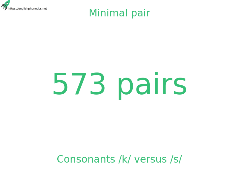 
   Minimal pair: Consonants /k/ versus /s/, 573 pairs
  