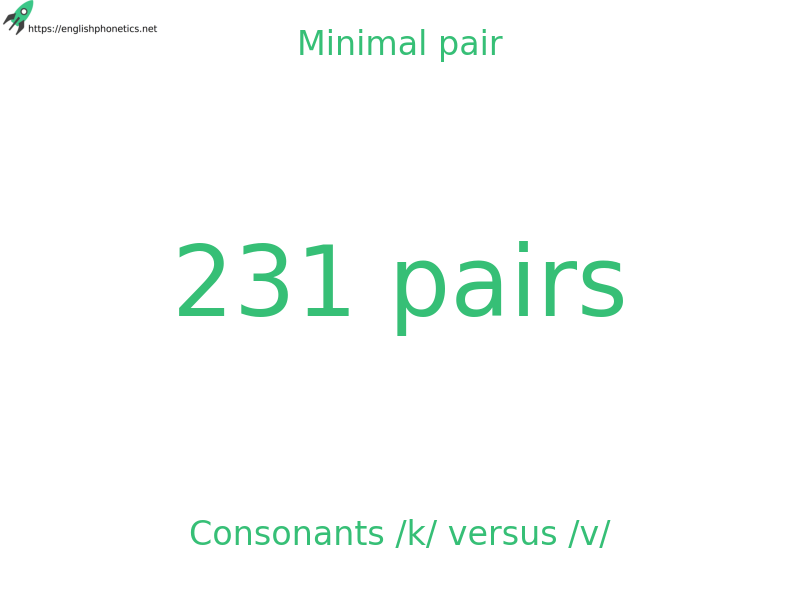 
   Minimal pair: Consonants /k/ versus /v/, 231 pairs
  
