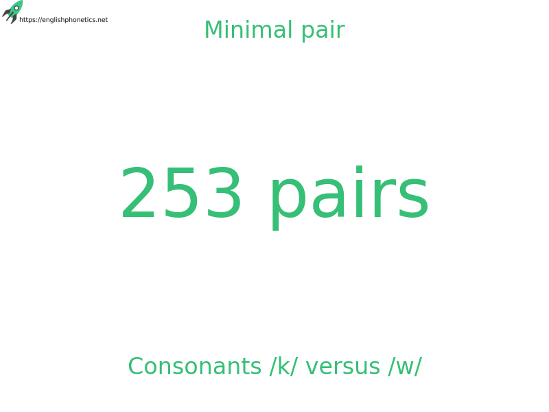 
   Minimal pair: Consonants /k/ versus /w/, 253 pairs
  
