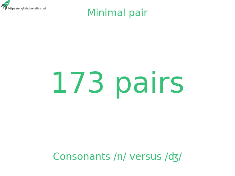 
   Minimal pair: Consonants /n/ versus /ʤ/, 173 pairs
  