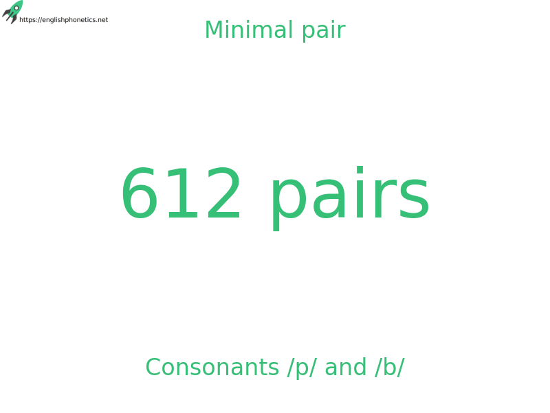 
   Minimal pair: Consonants /p/ and /b/, 612 pairs
  