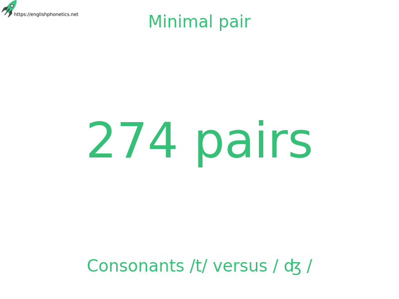 
   Minimal pair: Consonants /t/ versus / ʤ /, 274 pairs
  