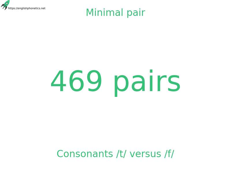 
   Minimal pair: Consonants /t/ versus /f/, 469 pairs
  