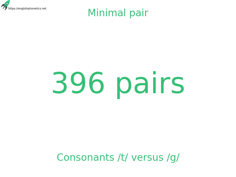 
   Minimal pair: Consonants /t/ versus /g/, 396 pairs
  