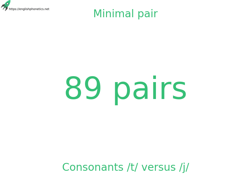 
   Minimal pair: Consonants /t/ versus /j/, 89 pairs
  