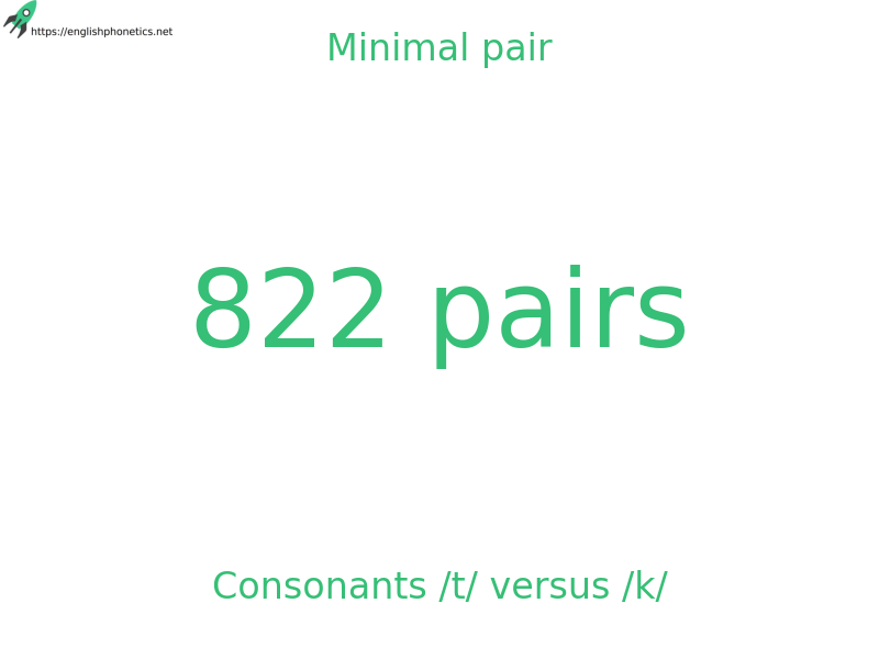 
   Minimal pair: Consonants /t/ versus /k/, 822 pairs
  